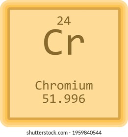 Cr Chromium Transition metal Chemical Element Periodic Table. Square vector illustration, colorful clean style Icon with molar mass and atomic number for Lab, science or chemistry education.