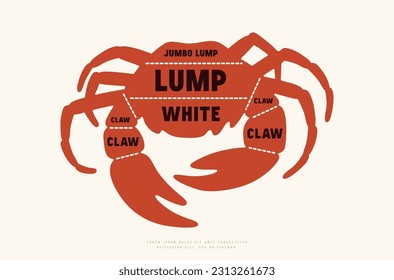 Diagrama de cortes de cangrejo al estilo de la silueta. Impresión de color sobre fondo blanco