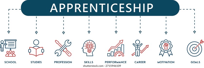 CraftPro Aprendiz de Formação Profissional e Desenvolvimento de Habilidades Ícones Infográficos (8+ Símbolos de Caminho de Carreira Vetor)