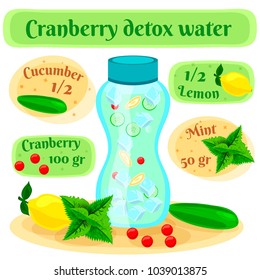 Cranberry detox water recipe flat composition poster with infuse bottle and cucumber lemon mint ingredients vector illustration 