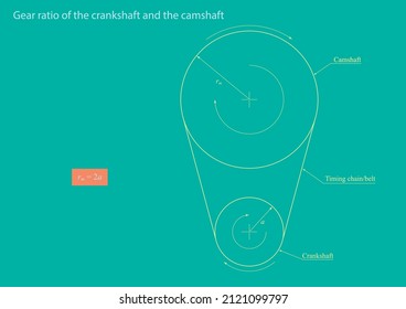 Crankshaft Camshaft Gear Ratio Engine