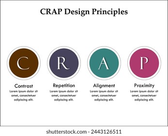 CRAP Designprinzipien - Kontrast, Wiederholung, Ausrichtung, Nähe. Infografik-Vorlage mit Symbolen