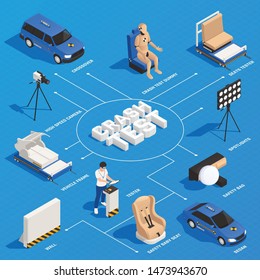 Crash test car safety isometric flowchart composition with isolated images of testing units and text captions vector illustration