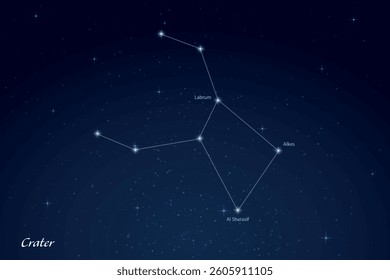 Crater constellation featuring labeled stars in a glowing, star filled night sky.