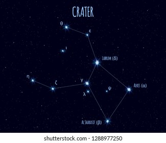 Crater constellation, vector illustration with the names of basic stars against the starry sky