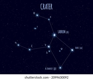 Crater constellation, vector illustration with the names of basic stars against the starry sky