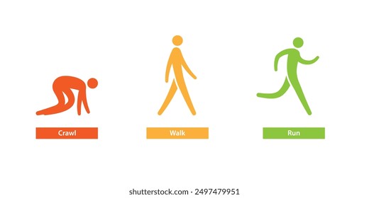 Crawl Walk Run stick figure icon set. Clipart image isolated on white background