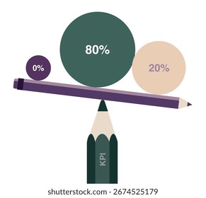 Crayón balanceándose en la punta de otro. Los círculos con porcentajes en el crayón de equilibrio, pueden ser datos, crecimiento, análisis creativo. Para infografías, proyectos escolares, informes, imágenes de marketing.