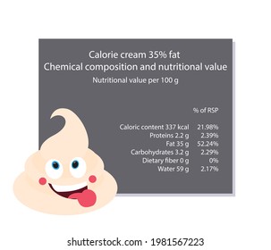 Cream. Calorie table of products. Chemical composition and nutritional value. Energy value of food. Weight loss meal plan. Blank with the image of cartoon food.