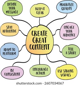 Create great content, tips and guideline. Infographics sketch.