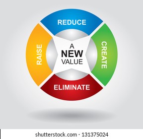 Create a new value - abstract diagram