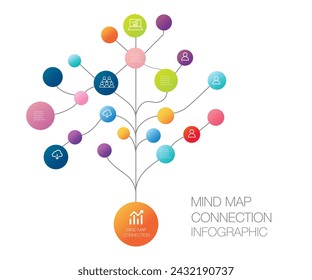 Create a vibrant mind map infographic linking various elements and a chart table to illustrate the digital marketing diagram framework and vision.