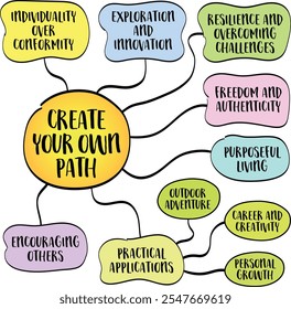 Create su propio camino, llamado a la individualidad, auto-descubrimiento y el coraje para forjar un curso único en la vida, mapa mental infografía sketch.