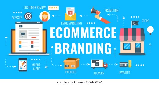 Creating Brand Identity For ECommerce Website, E-commerce Branding Flat Infographic Style Vector Banner With Icons