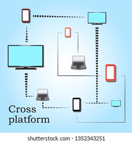 Creating a new concept of information transfer using
cross platform development