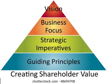 Creating Shareholder Value Pyramid Business Strategy Concept Diagram Vector