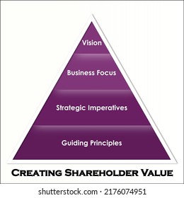 Creating Shareholder Value In An Pyramid Infographic Template