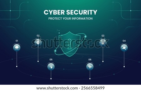 Creative 6-step cyber security infographic with modern neon blue and green design, highlighting data protection, risk management, and information security on a dark futuristic background. easy to use.