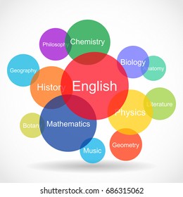 Creative abstract science, studying, knowledge and education concept: color vector illustration of the set of different science names in colorful circles on white background