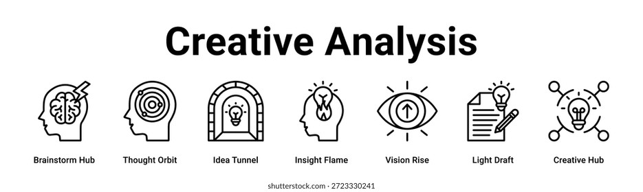 Web Concepto de Ilustración vectorial de ícono de Anuncio de análisis creativo para negocios con ícono de Brainstorm Hub, Thought Orbit, Túnel de ideas, Insight Flame, Vision Rise, Light Draft.