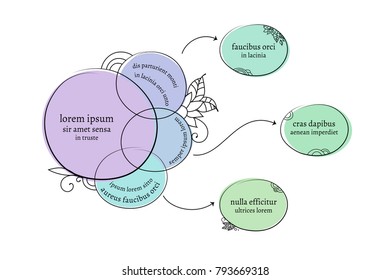 Creative artistic mind map. Hand drawn brain storming template. Life plan and strategy for edutation and self development.