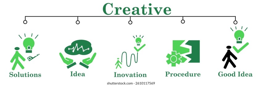 Creative banner web icon vector illustration concept with icon of solutions,idea,inovation,procedure,good idea