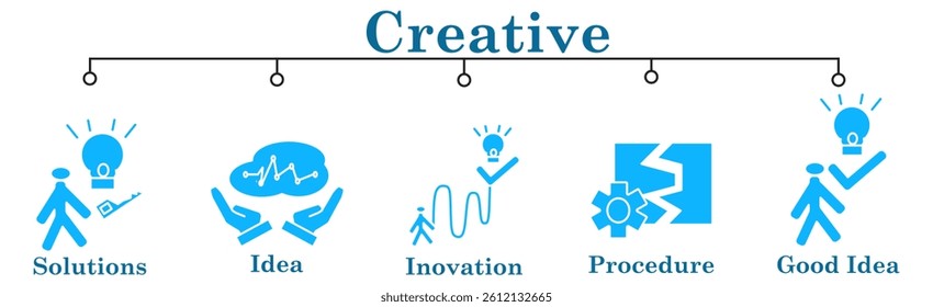 Creative banner web icon vector illustration concept with icon of solutions,idea,inovation,procedure,good idea