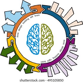 Creative brain Idea concept background design layout for poster 