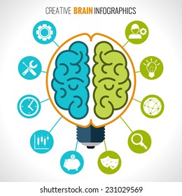 Creative brain infographics set with hemispheres in lightbulb and intelligence and creativity symbols vector illustration