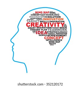 Creative Brain Word Cloud with human head shape