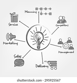 Diseño de infografía de empresas creativas para el concepto de idea.