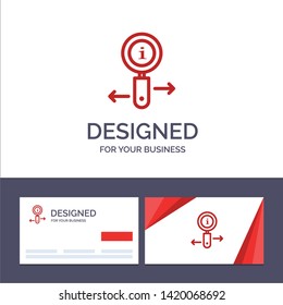 Creative Business Card and Logo template Info, Information, Zoom, Search Vector Illustration