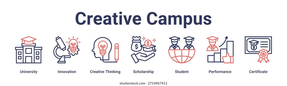 Creative Campus banner web icon vector illustration concept for education with icon of University, Innovation, Creative Thinking, Scholarship, Student, Performance.