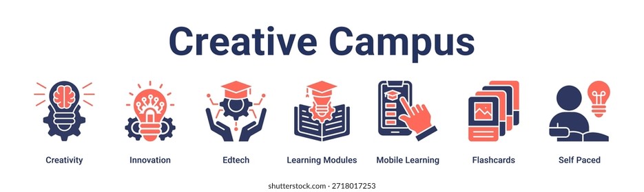 Creative Campus banner web icon vetorial illustration concept for education with icon of Creativity, Innovation, Edtech, Learning Modules, Mobile Learning, Flashcards, Self.