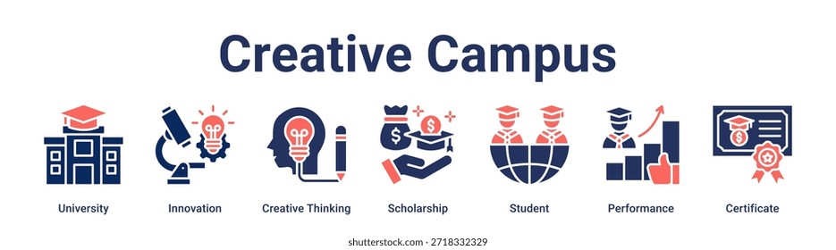 Concepto de Ilustración vectorial de ícono de Web de Anuncio de campus creativo para educación con ícono de Universidad, Innovación, Pensamiento creativo, Beca, Estudiante, Rendimiento.