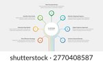 Creative Circle Infographic Template Design with 7 Steps Process Workflow Diagram