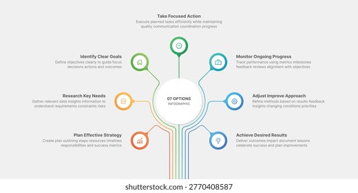 Creative Circle Infographic Template Design with 7 Steps Process Workflow Diagram
