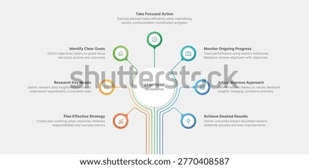 Creative Circle Infographic Template Design with 7 Steps Process Workflow Diagram