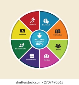 Creative Circular Wellness Wheel Infographic Template (8-Segment Design)