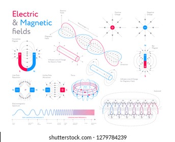 Creative infographic collection of colorful models showing electric and magnetic fields on white background