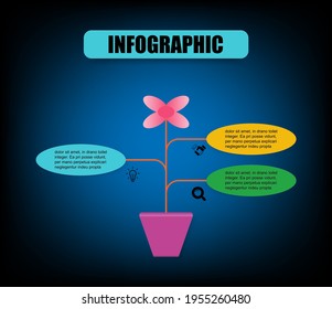 El concepto creativo de diseño de ollas de plantas infográficas presenta 3 pasos. Pancarta de presentación, línea de tiempo, plantilla de elemento con 3 opciones. infografía de la plantilla de diseño de elipse vectorial para ilustración.