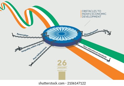 A creative and conceptual poster design showing obstacles in India's progress wheel. Very much useful for social events like 26 January, Republic Day of India and 15 August Independence Day of India.