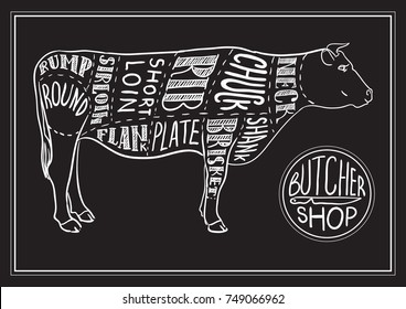 Creative conceptual vector. Sketch hand drawn beef meat at butchers shop recipe illustration, chalk, ink, line art, vector.