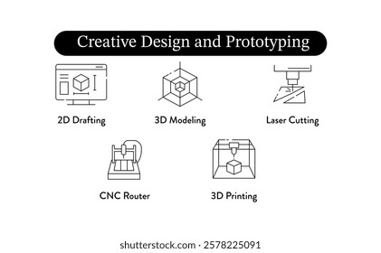 Creative Design and Prototyping. 2D Drafting, 3D Modeling, CNC Router, 3D Printing, Laser Cutting