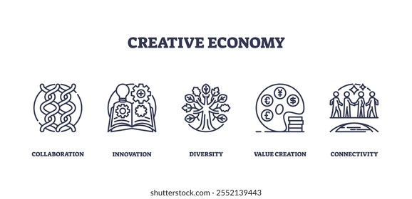 Creative economy focuses on collaboration, innovation, and diversity with outline icons of gears, tree, and people. Outline icons set