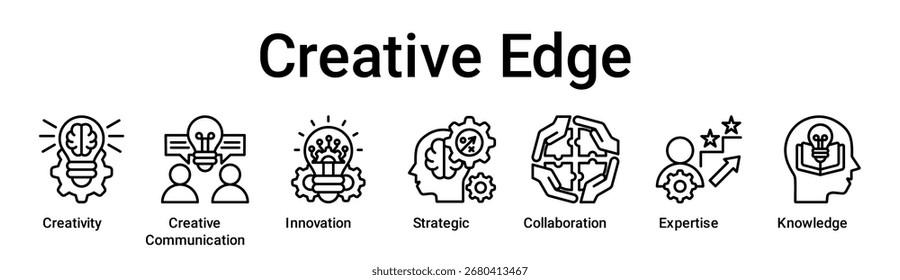 Concepto de Ilustración vectorial de ícono de Web de Anuncio de Creative Edge para educación con ícono de creatividad, comunicación creativa, innovación, estrategia, colaboración, experiencia.