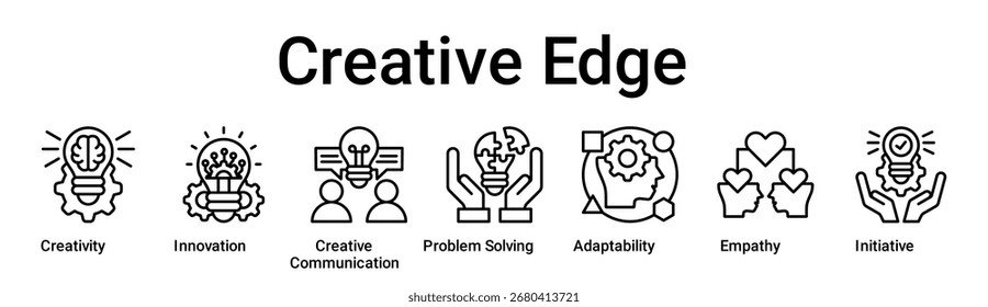 Creative Edge banner web icon vector illustration concept for education with icon of Creativity, Innovation, Creative Communication, Problem Solving, Adaptability, Empathy.