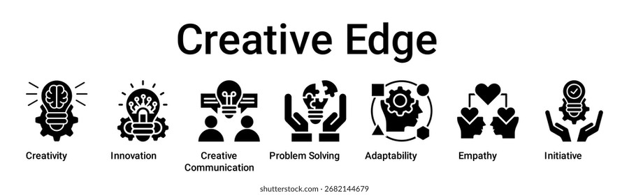 Creative Edge banner web icon vetorial ilustração conceito para a educação com ícone de criatividade, inovação, comunicação criativa, resolução de problemas, adaptabilidade, empatia.
