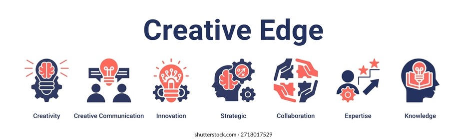 Creative Edge banner web icon vetorial ilustração conceito para a educação com ícone de criatividade, comunicação criativa, inovação, estratégica, colaboração, experiência.