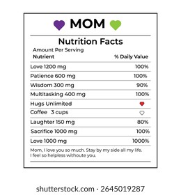 Rótulo de fatos nutricionais criativos e emocionais para a mãe com amor, paciência, sabedoria, multitarefa, abraços e sacrifício. Um design perfeito para o Dia das Mães. Cartões comemorativos, cartaz e mídias sociais.